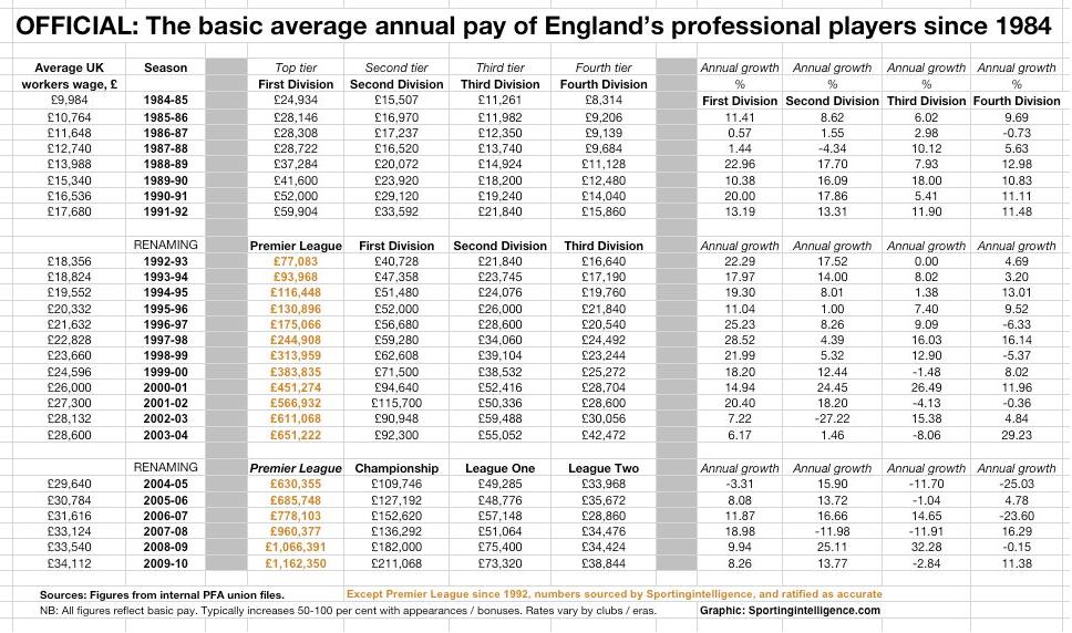 Wages.JPG