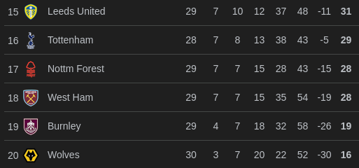 PL table.png